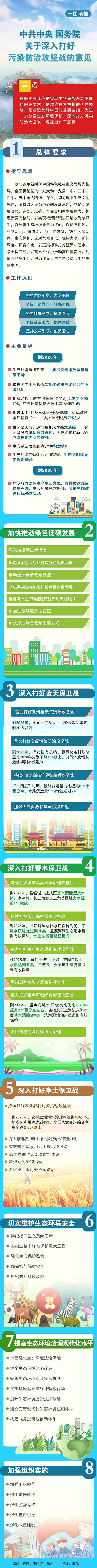 W020211108294697071862 (1) W020211108294697071862 (1)